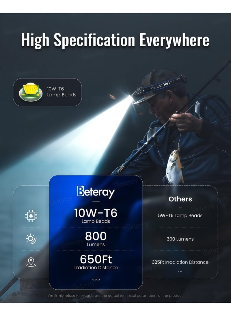 شو وو مصباح أمامي ذكي للتكبير، مصباح أمامي قابل لإعادة الشحن، 800 لومن، مصباح أمامي فائق السطوع، IPX6 مصباح أمامي مقاوم للماء قابل للتكبير، مصابيح رأس قابلة للدوران 90 درجة للجبهة، مصباح أمامي للتركيز قابل للتعديل، أوضاع إضاءة بيضاء وزرقاء، مصابيح أمامية LED للبالغين، للتخييم، المشي لمسافات طويلة، في الهواء الطلق، الصيد، الجري - Image 3